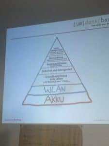 Bedürfnispyramide nach Maslow