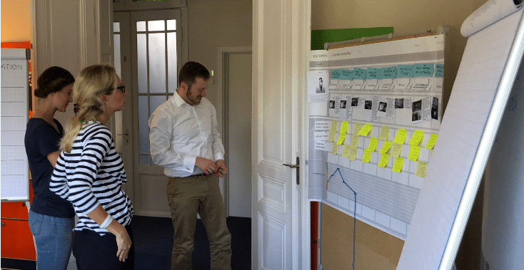 Customer Journey Mapping Workshops – eine Erfolgsgeschichte?