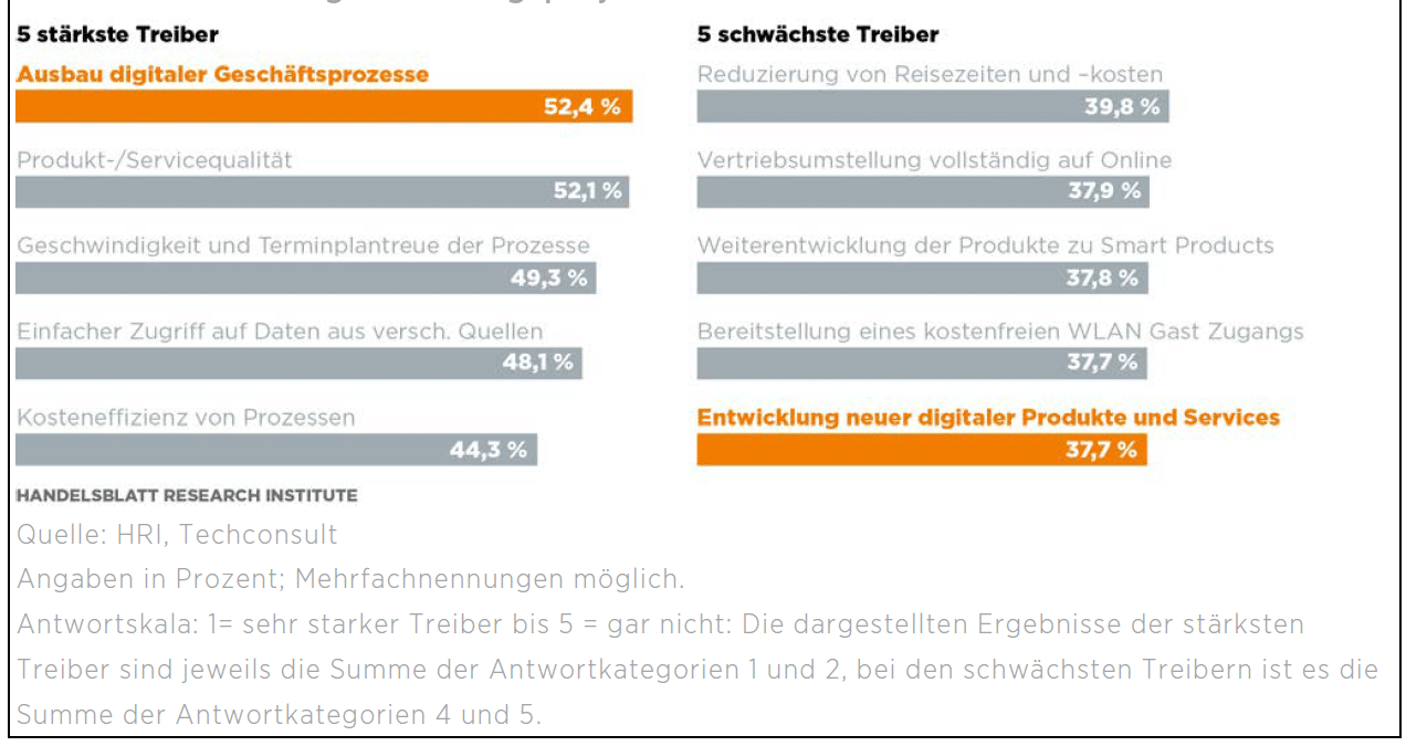 Welche der folgenden Abläufe, Prozesse und angestrebten Effekte sind die Treiber Ihrer Digitalisierungsprojekte oder -initiativen?